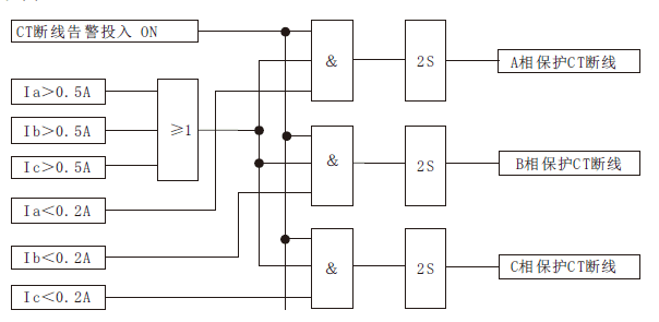 CG100微機(jī)保護(hù)裝置工作原理圖