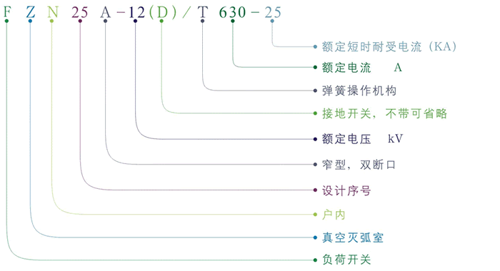 FZN25A-12(D)/T630型號說明