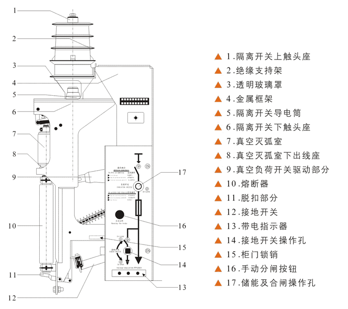 FZN25A-12結(jié)構(gòu)說明圖