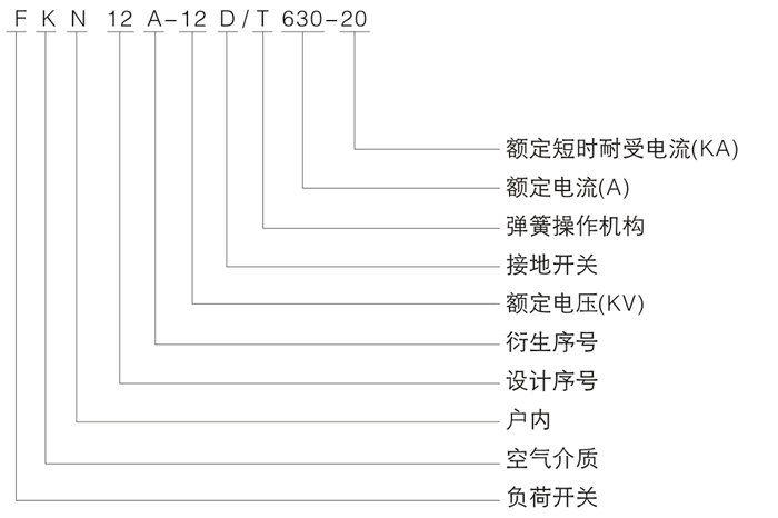 FKN12A-12D型號(hào)說明