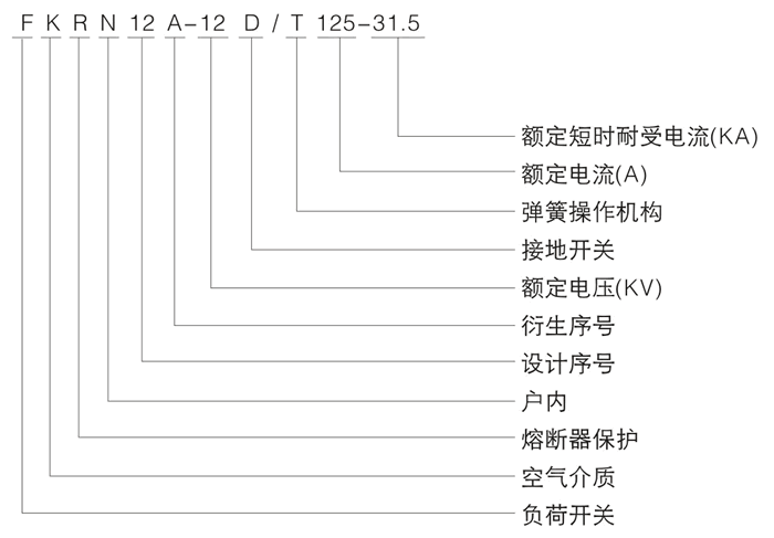 FKRN12A-12D型號(hào)說明