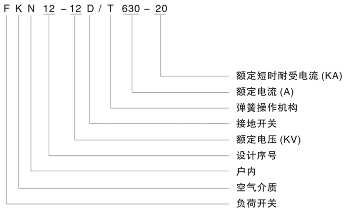 FKN12-12D型號說明