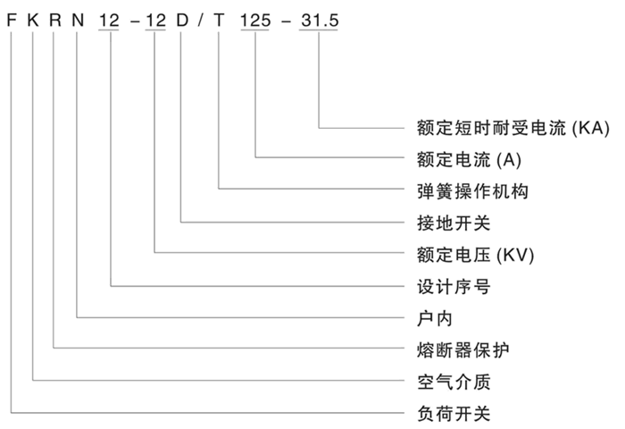 FKRN12-12D型號說明