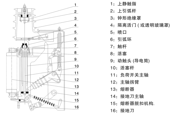 FKN12-12D、FKRN12-12D結(jié)構(gòu)說明圖