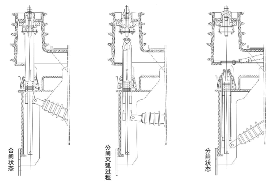 FKN12負(fù)荷開關(guān)滅弧原理圖