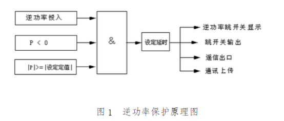 光伏逆功率保護(hù)原理