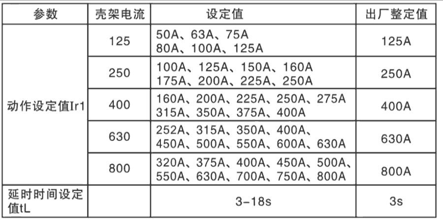 伏剩余電流動(dòng)作斷路器整定表