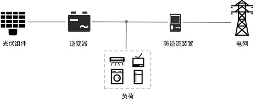 防逆流保護裝置實現(xiàn)的作用