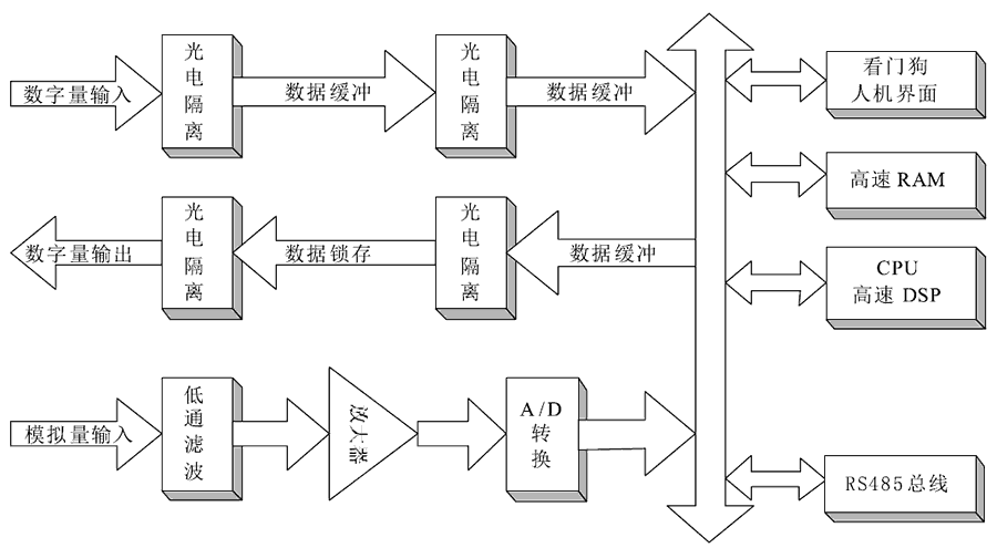 防孤島保護(hù)裝置工作原理